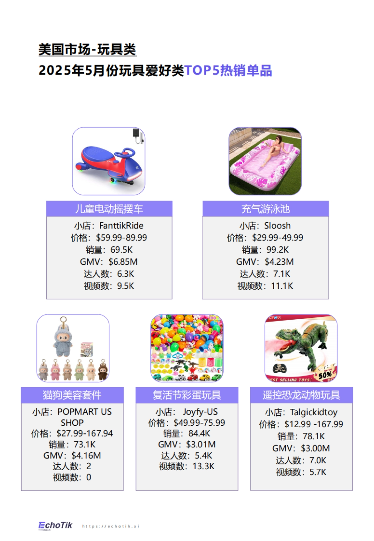 2025年TikTok Shop玩具品类行业报告（欧美站）_第9页