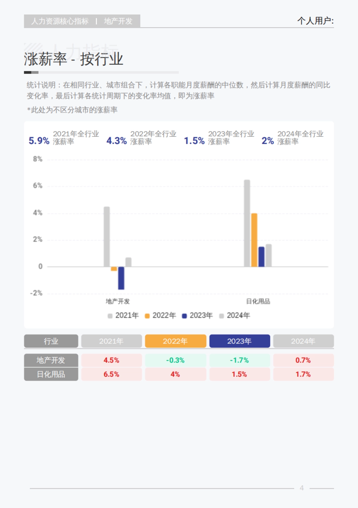 2025年地产开发行业白皮书_第10页