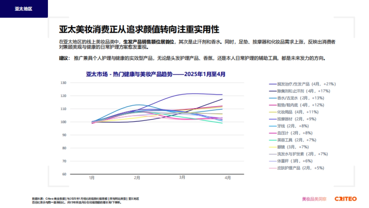 2025年健康与美妆行业全球趋势与洞察报告_第10页