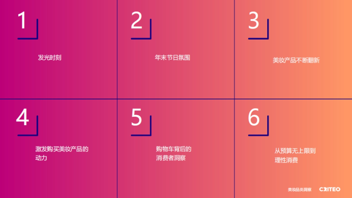 2025年健康与美妆行业全球趋势与洞察报告_第4页