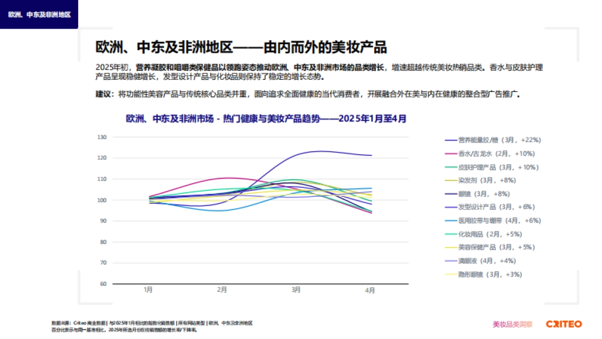 2025年健康与美妆行业全球趋势与洞察报告_第9页