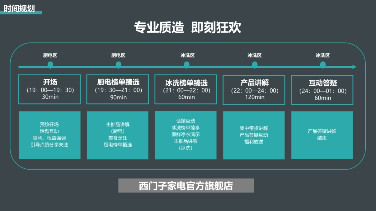 西门子家电品牌618购物节PGC直播大促营销方案_第6页