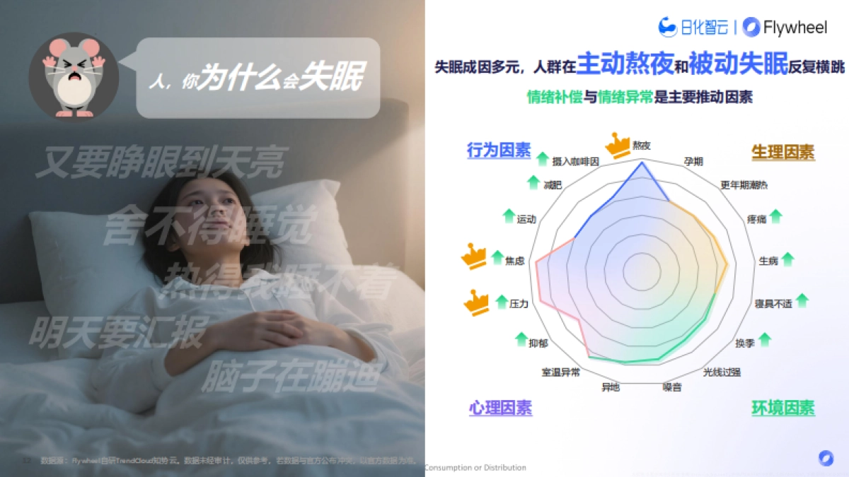 2025年夜间睡眠趋势：解码5亿失眠人的千亿助眠赛道报告_第10页