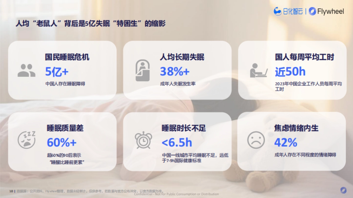 2025年夜间睡眠趋势：解码5亿失眠人的千亿助眠赛道报告_第8页