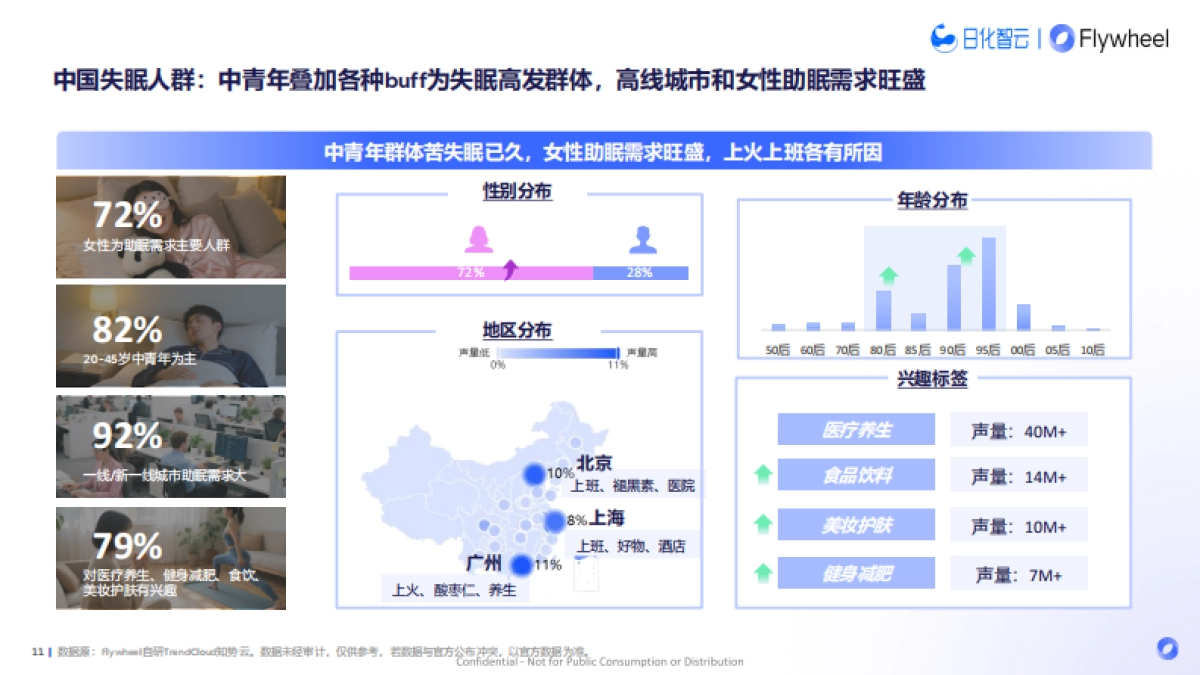 2025年夜间睡眠趋势：解码5亿失眠人的千亿助眠赛道报告_第9页