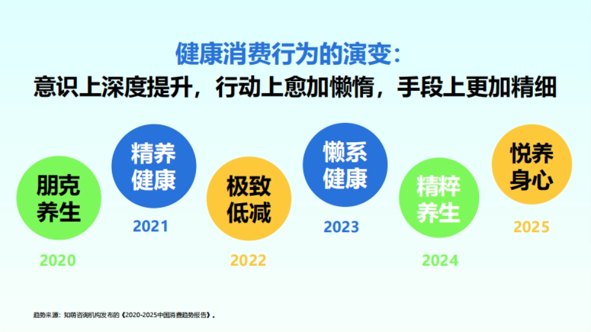 2025年Z世代健康消费趋势报告_第6页