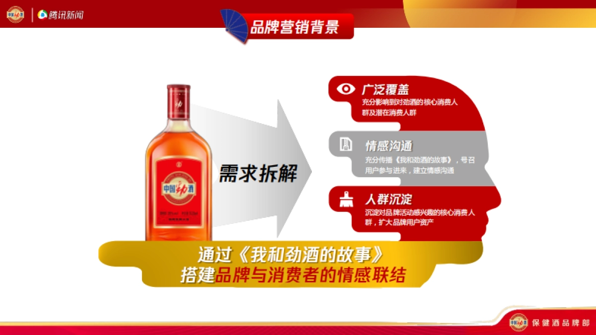 我和劲酒的故事年终复盘_第3页