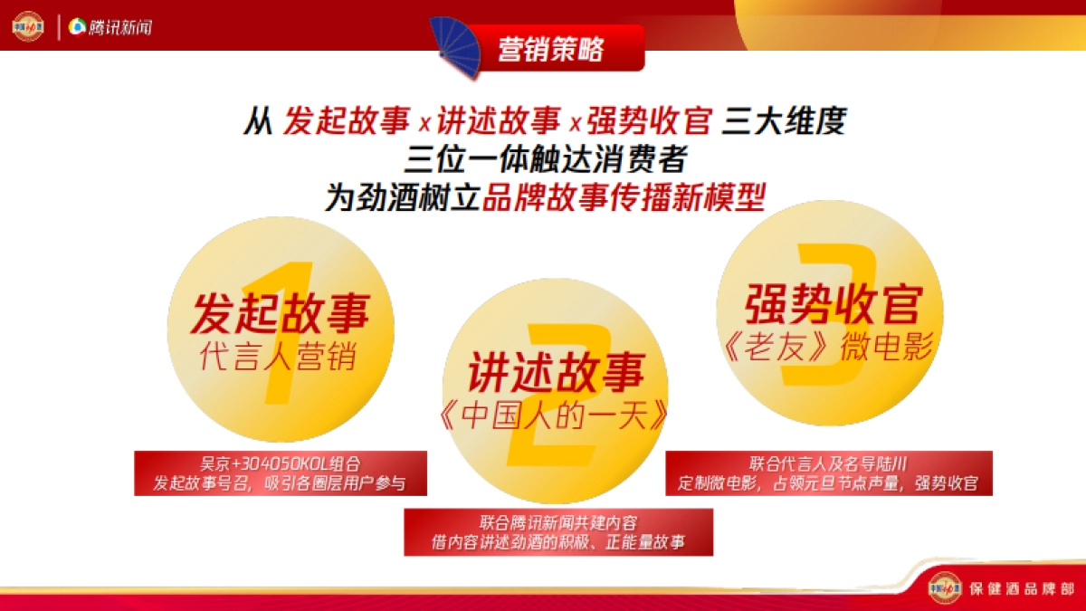 我和劲酒的故事年终复盘_第4页