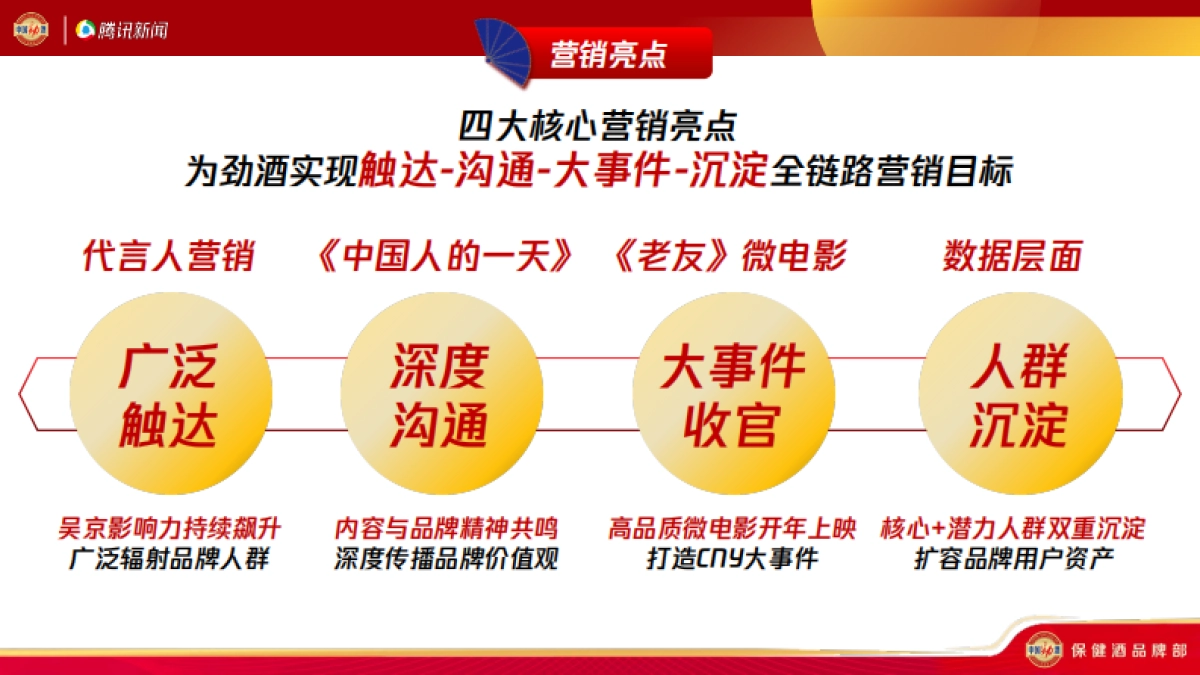 我和劲酒的故事年终复盘_第5页