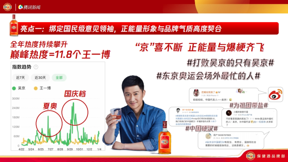 我和劲酒的故事年终复盘_第7页