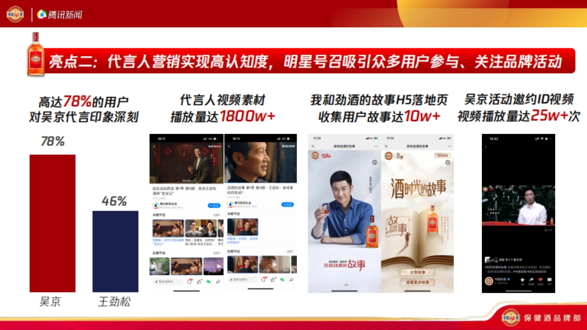 我和劲酒的故事年终复盘_第8页