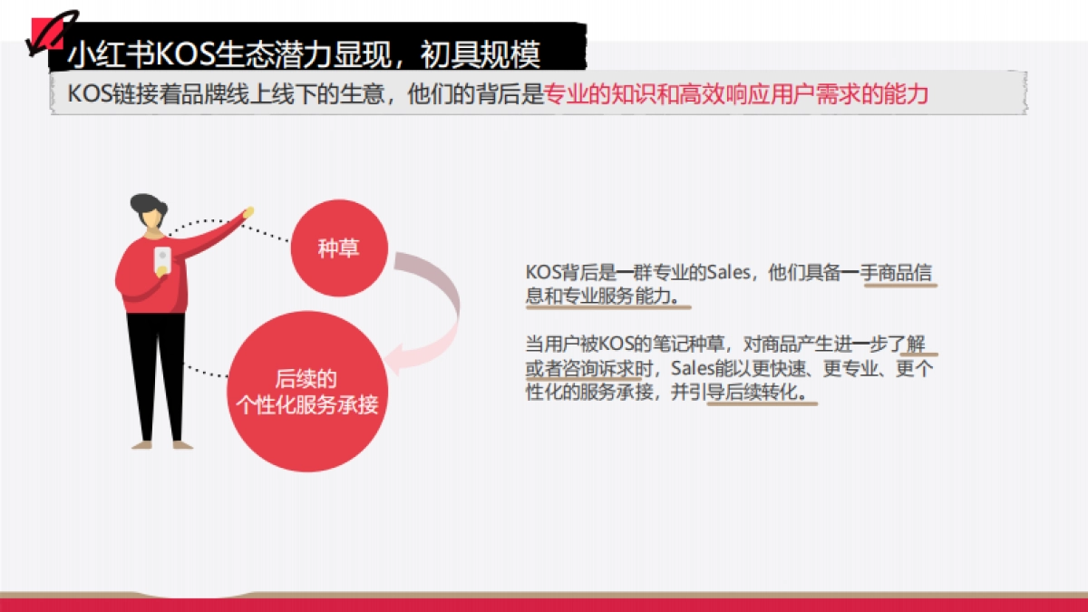 小红书企业员工营销KOS产品通案_第5页