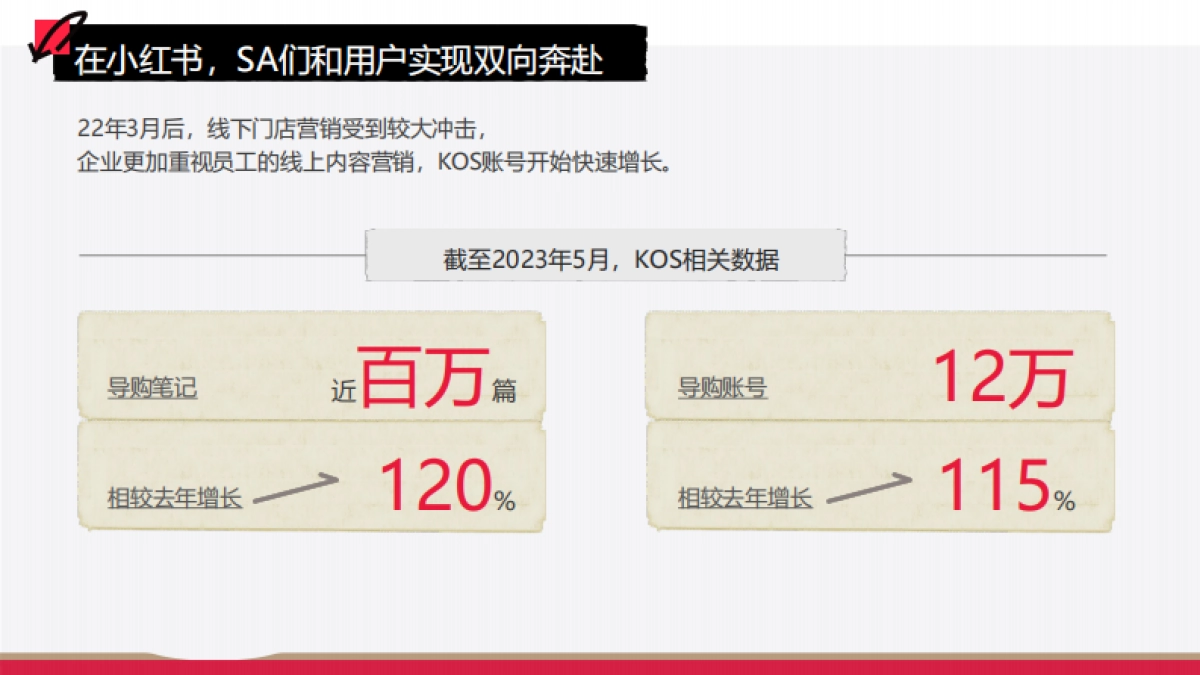 小红书企业员工营销KOS产品通案_第6页