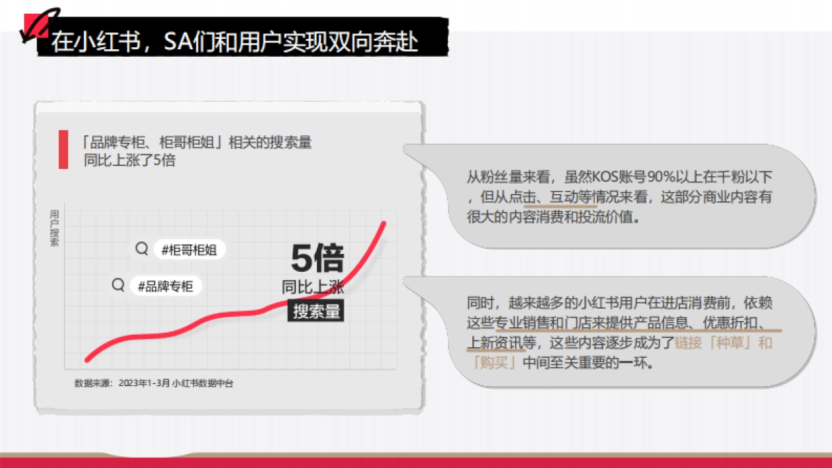 小红书企业员工营销KOS产品通案_第7页