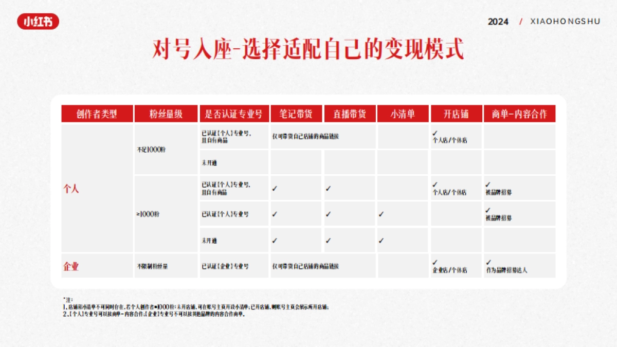小红书知识作者变现手册_第6页