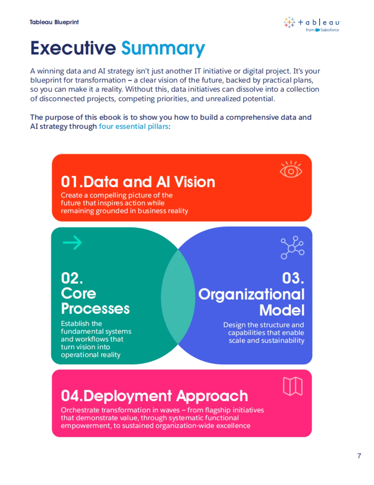 智能体时代的数据与AI战略白皮书(英)_第7页
