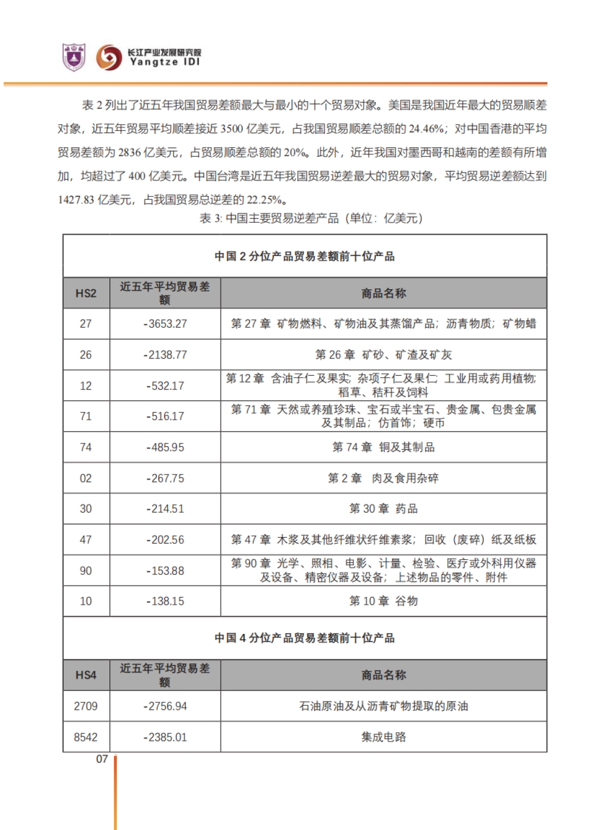 中国对外贸易潜力产品分析_第8页