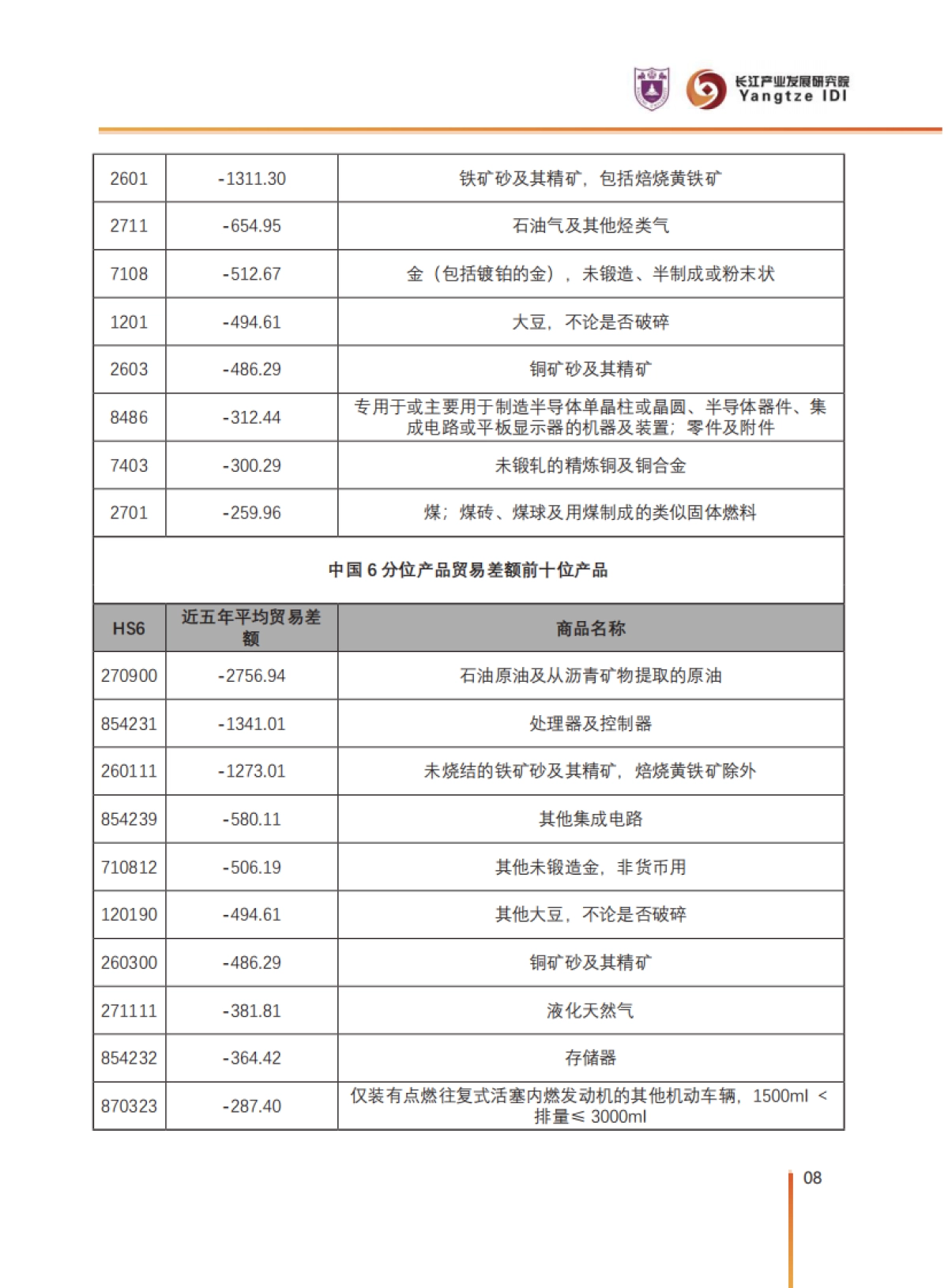 中国对外贸易潜力产品分析_第9页