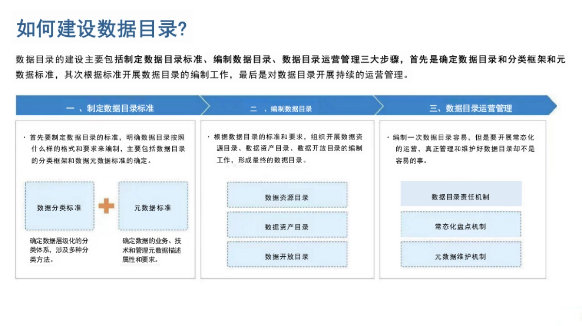 数据架构管理通识-P29_第10页