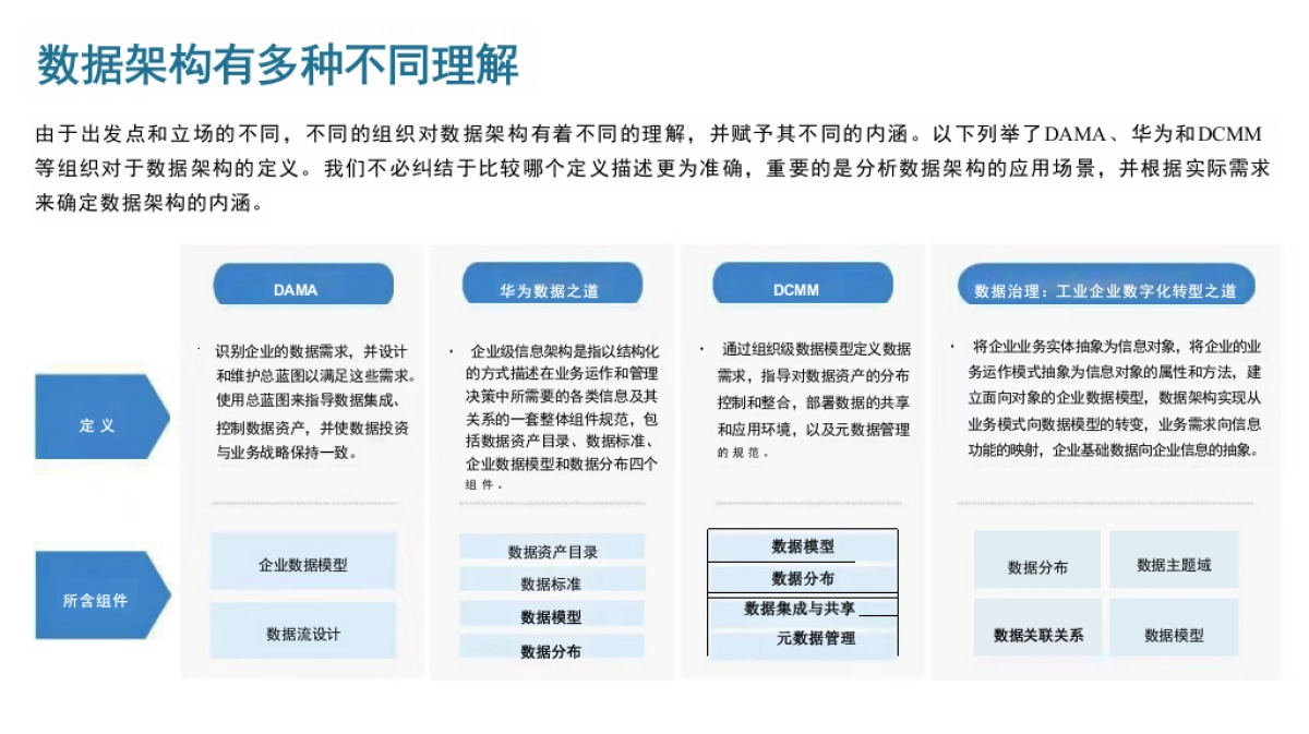 数据架构管理通识-P29_第2页