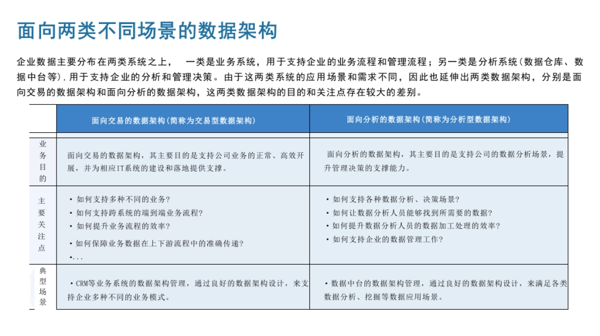 数据架构管理通识-P29_第3页