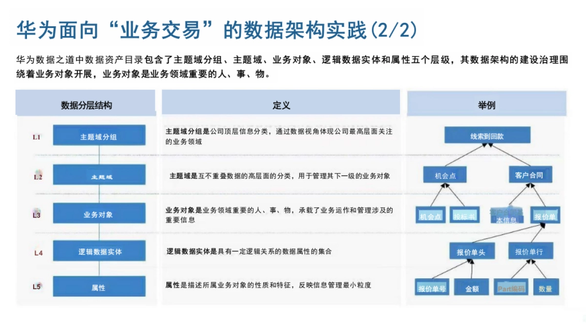 数据架构管理通识-P29_第5页
