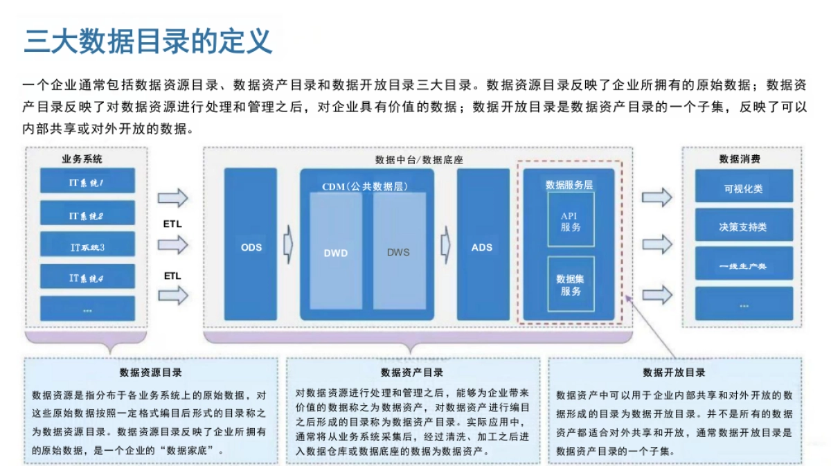 数据架构管理通识-P29_第8页