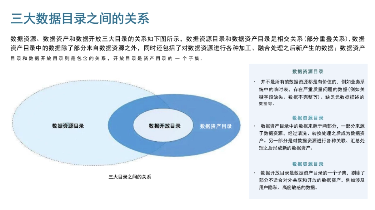 数据架构管理通识-P29_第9页