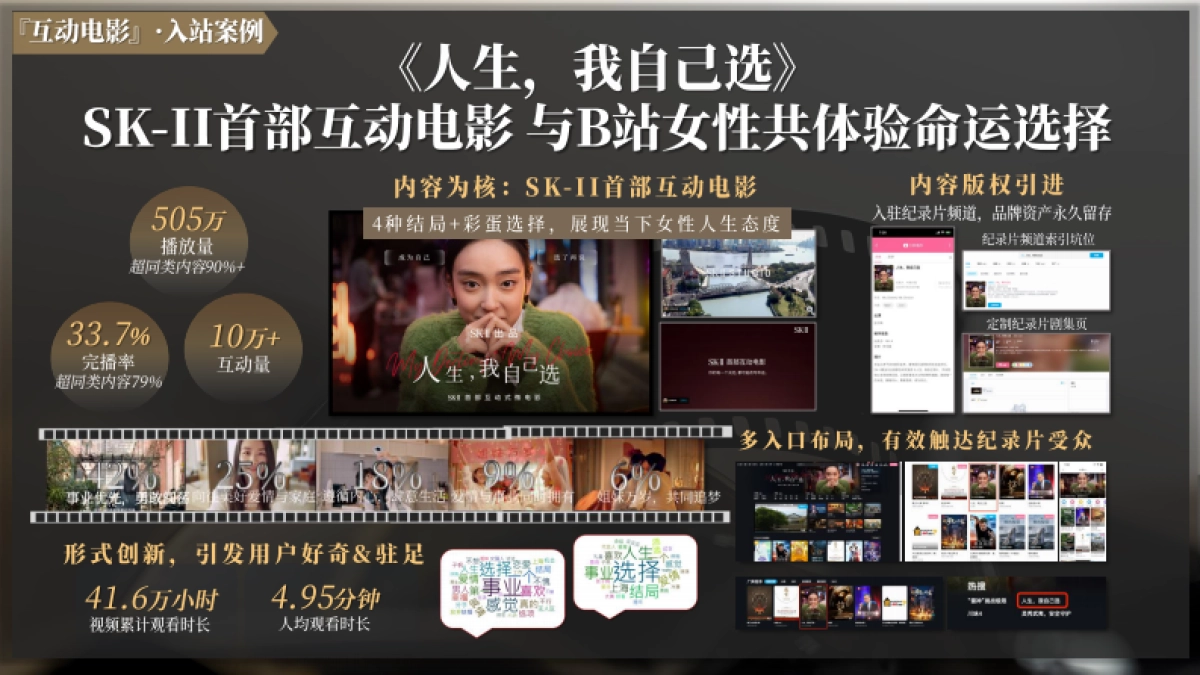 2025哔哩哔哩好内容首发引爆计划营销解决方案_第10页