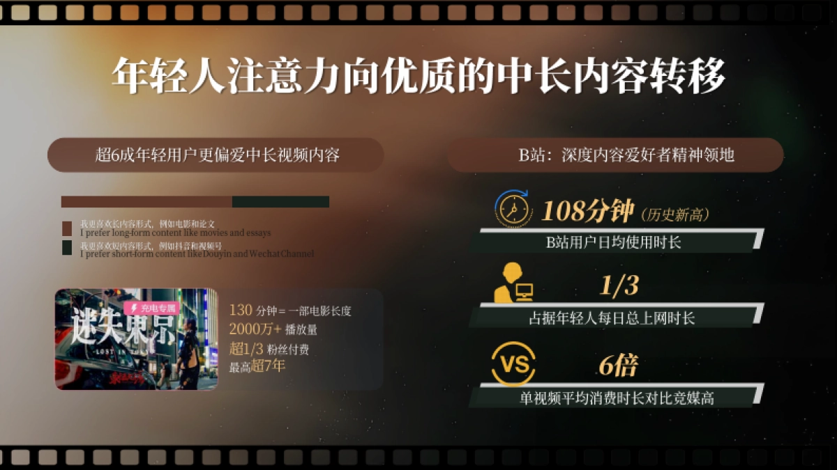 2025哔哩哔哩好内容首发引爆计划营销解决方案_第2页