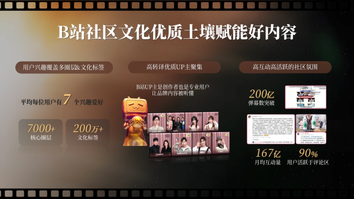 2025哔哩哔哩好内容首发引爆计划营销解决方案_第3页