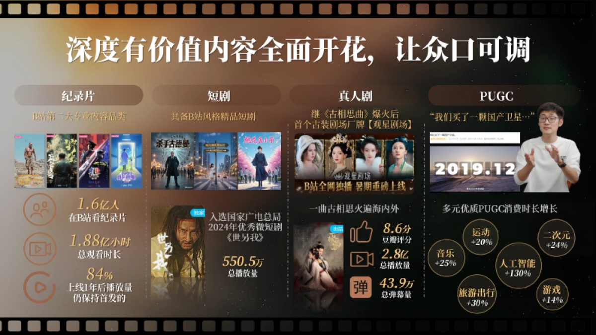 2025哔哩哔哩好内容首发引爆计划营销解决方案_第4页