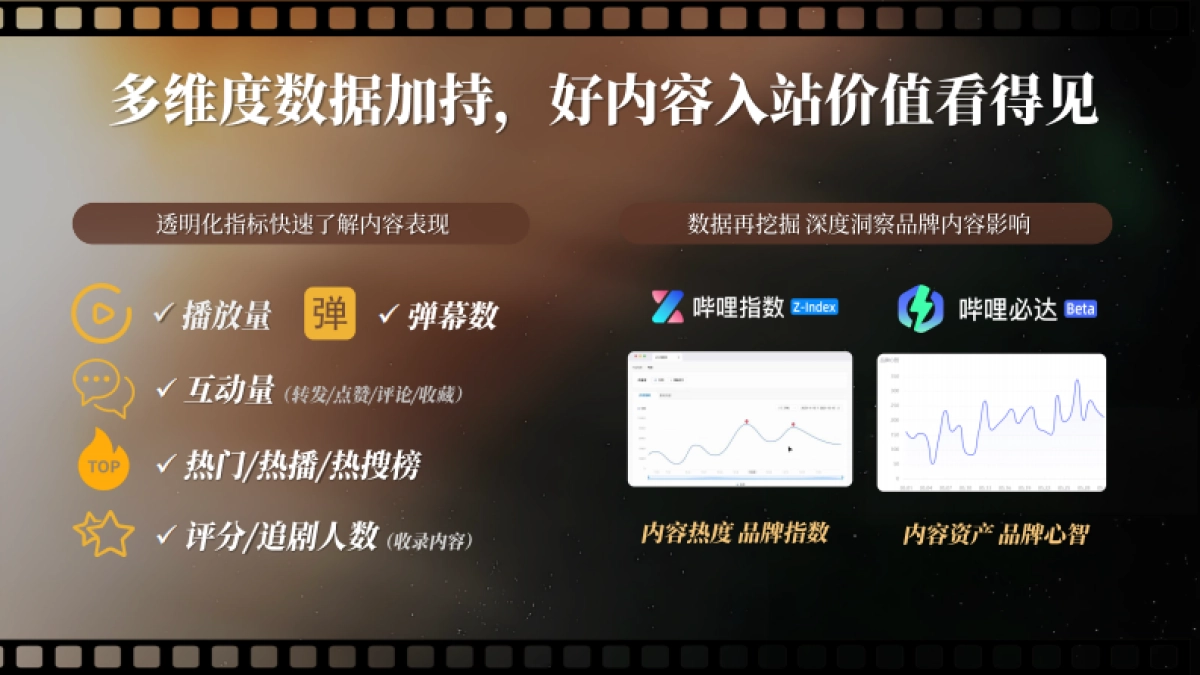 2025哔哩哔哩好内容首发引爆计划营销解决方案_第7页