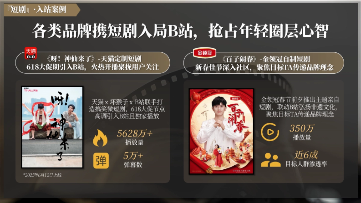 2025哔哩哔哩好内容首发引爆计划营销解决方案_第9页