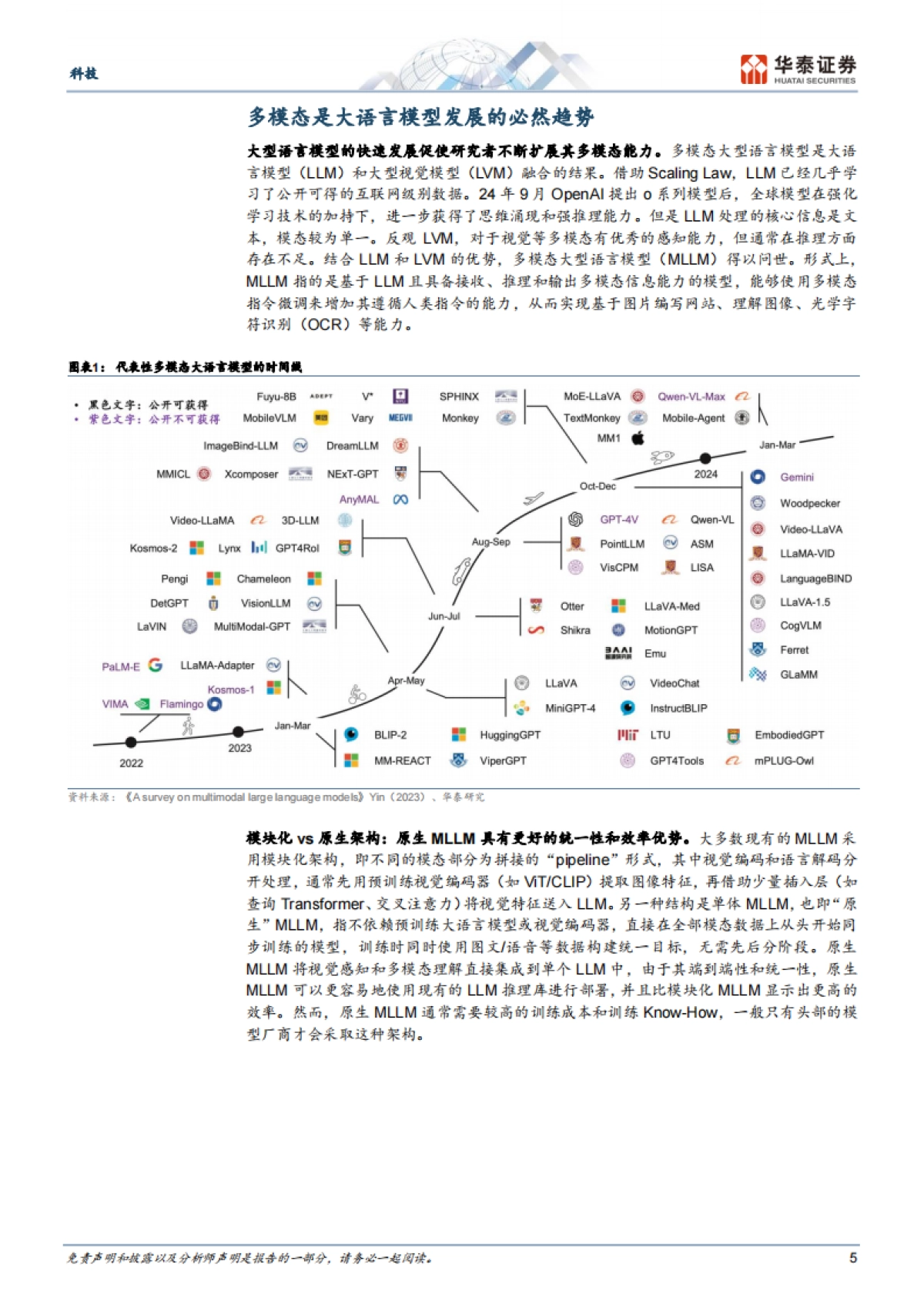 多模态大模型和应用奇点将至-华泰证券_第5页