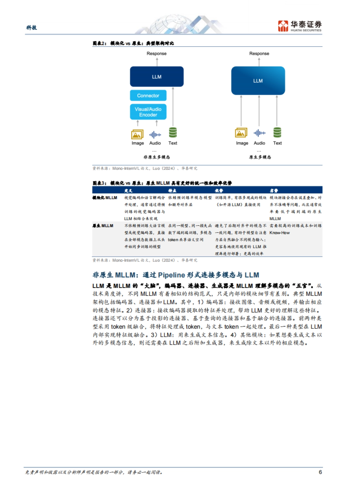 多模态大模型和应用奇点将至-华泰证券_第6页