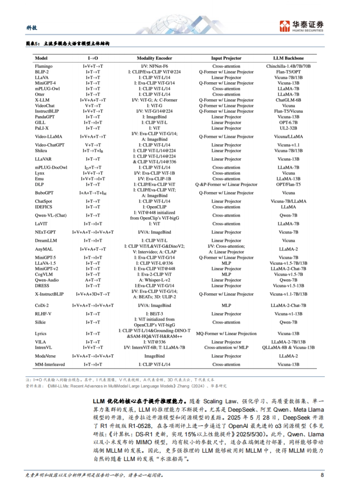 多模态大模型和应用奇点将至-华泰证券_第8页