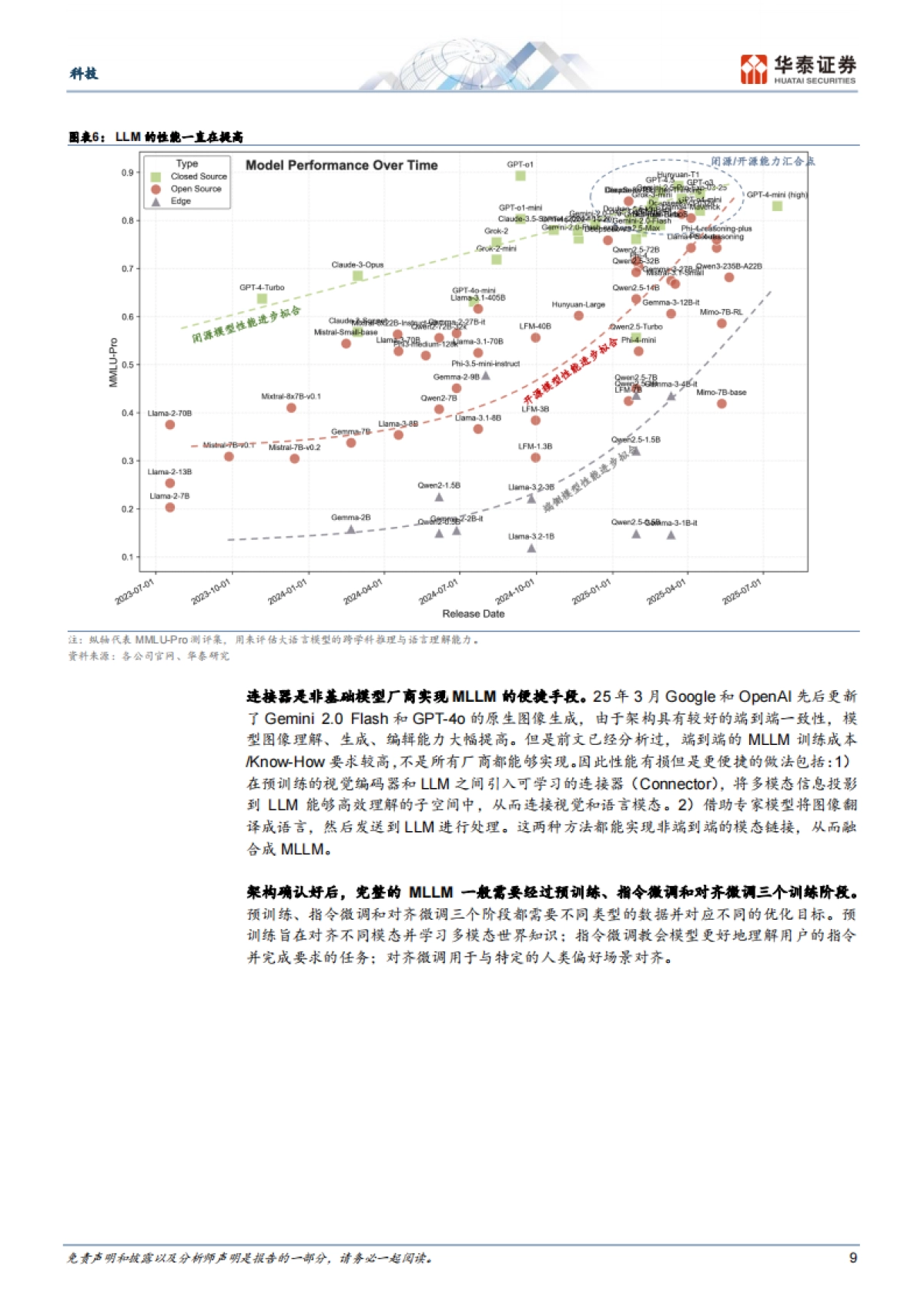 多模态大模型和应用奇点将至-华泰证券_第9页