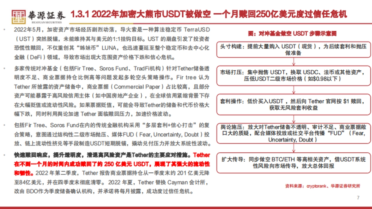 加密行业专题报告：稳定币法案推动行业加速，看好发行平台、支付以及RWA场景_第7页