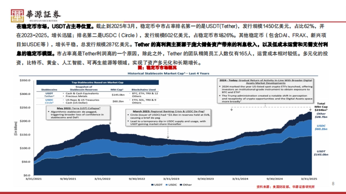 加密行业专题报告：稳定币法案推动行业加速，看好发行平台、支付以及RWA场景_第8页