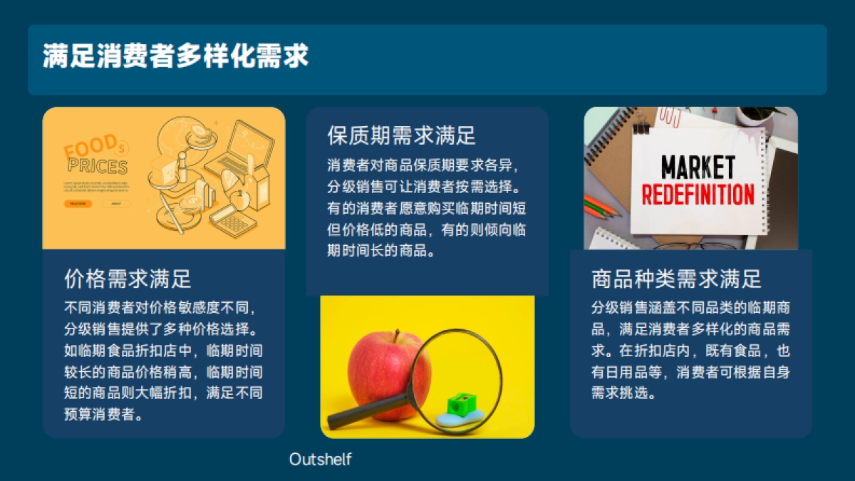 零售行业-折扣店临期品分级销售策略研究报告_第10页