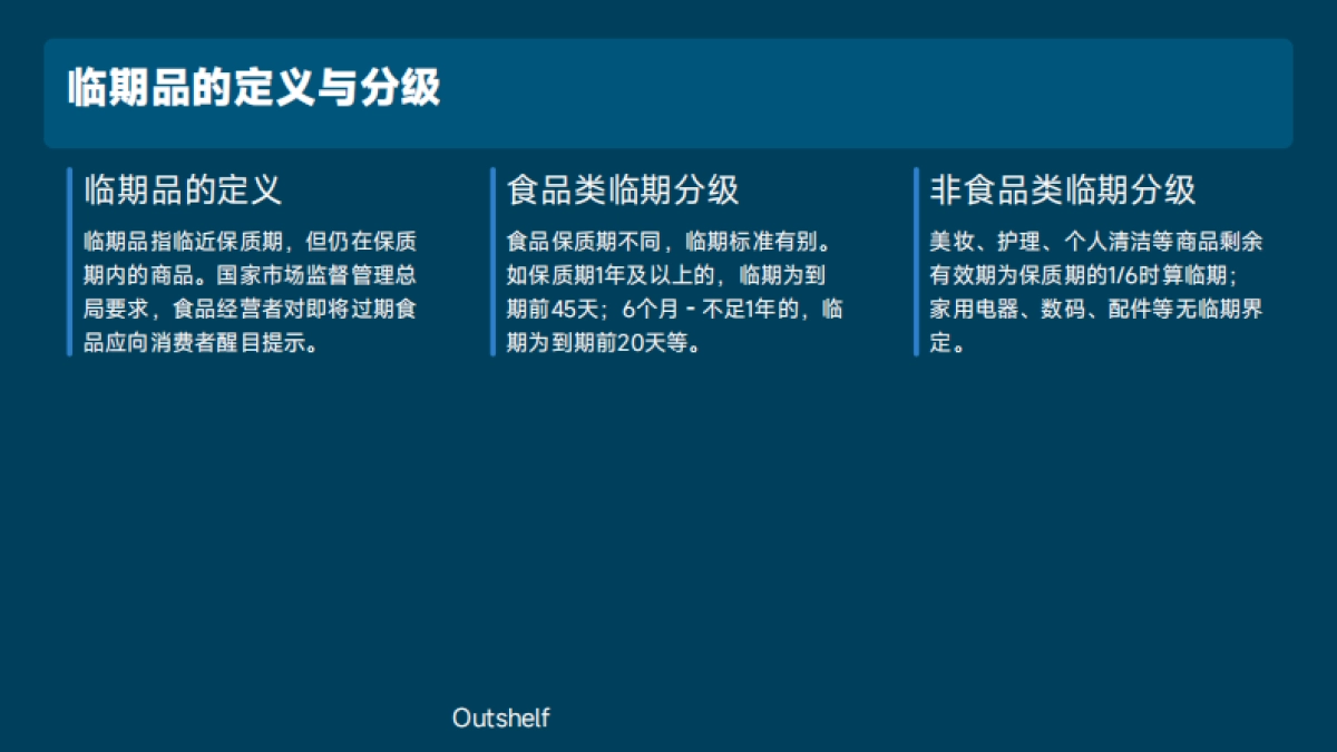 零售行业-折扣店临期品分级销售策略研究报告_第3页