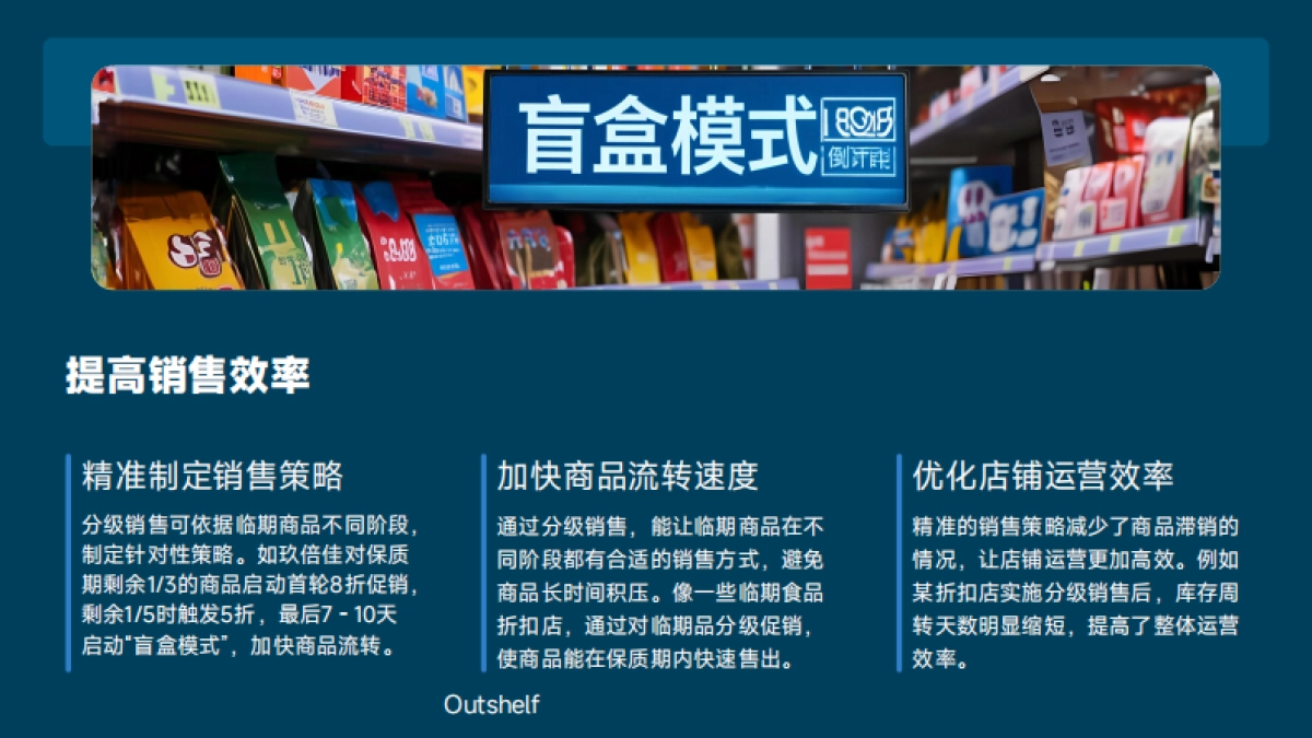 零售行业-折扣店临期品分级销售策略研究报告_第9页