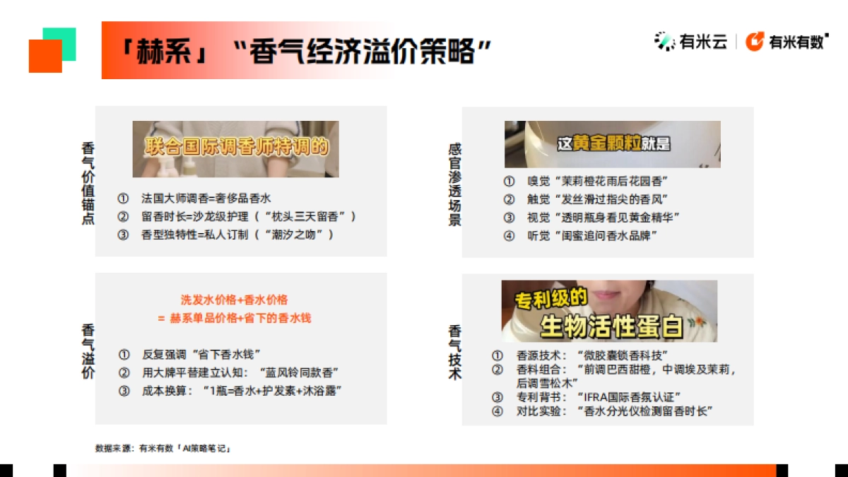 美发护发抖音电商策略报告_第9页