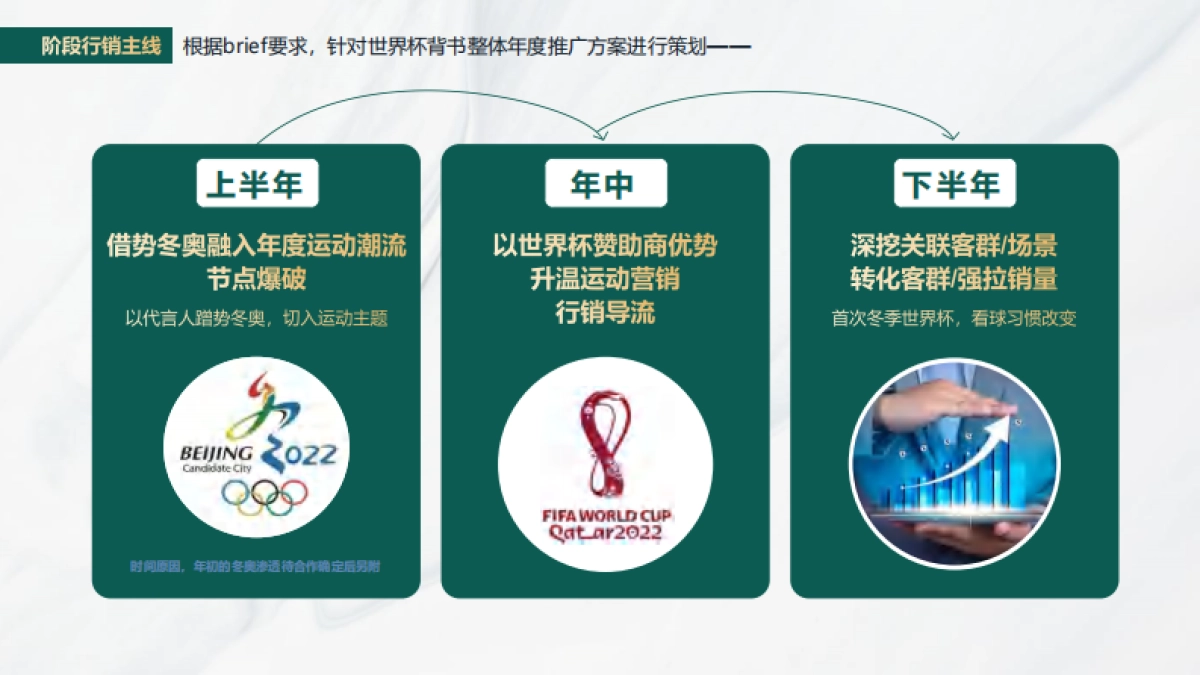 蒙牛世界杯年度主题营销推广方案_第10页