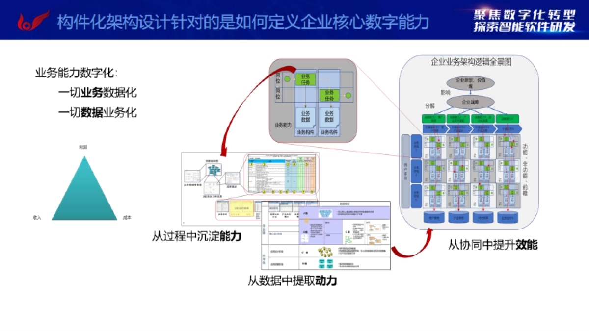 企业架构与大模型带来的机遇_第10页