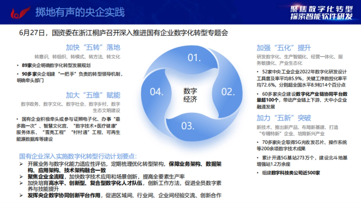 企业架构与大模型带来的机遇_第5页