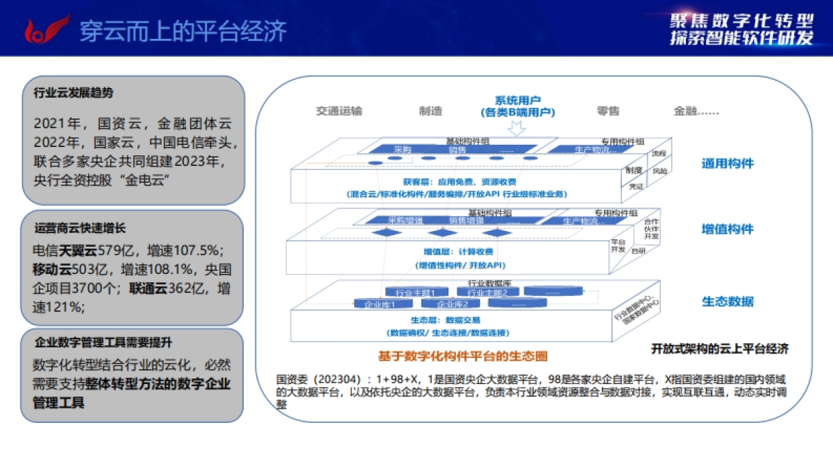 企业架构与大模型带来的机遇_第6页
