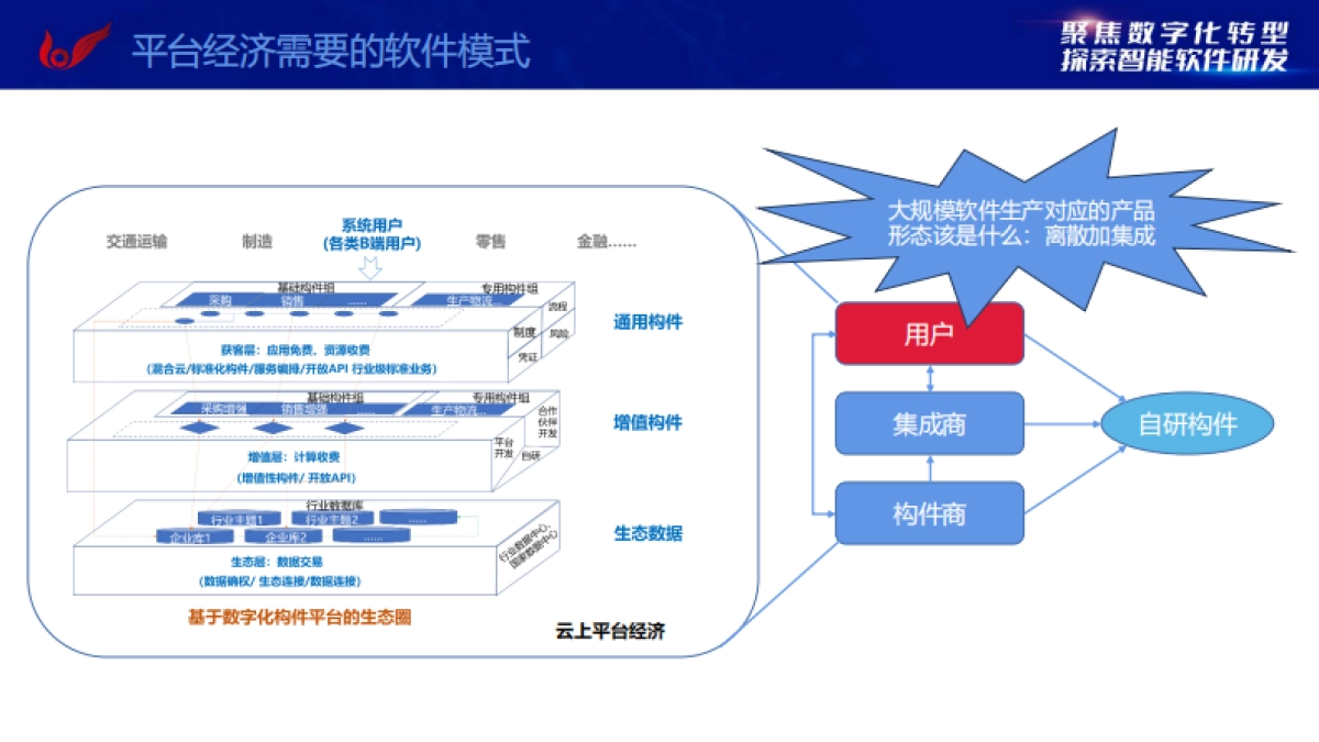 企业架构与大模型带来的机遇_第7页
