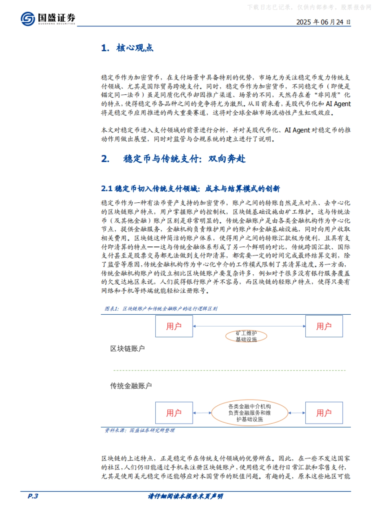 区块链行业深度：稳定币的下一站，国际支付、美股代币化与AI Agent_第3页